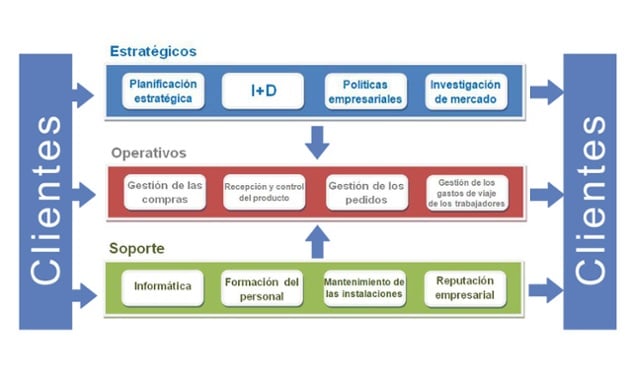 Guía fácil: Cómo administrar una tienda en 4 puntos clave Guía fácil: Cómo administrar una tienda en 4 puntos clave
