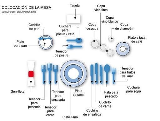 Cómo administrar un restaurante en 4 puntos clave Cómo administrar un restaurante en 4 puntos clave