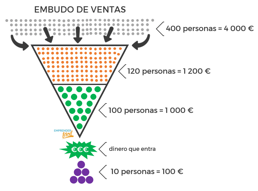 Guía fácil: Cómo administrar una tienda en 4 puntos clave Guía fácil: Cómo administrar una tienda en 4 puntos clave