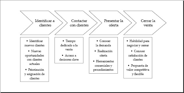 Guía fácil: Cómo administrar una tienda en 4 puntos clave Guía fácil: Cómo administrar una tienda en 4 puntos clave