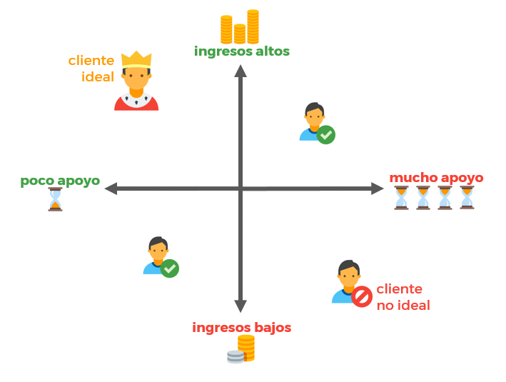 Satisfacción del cliente: 15 ideas fáciles para lograrlo. Satisfacción del cliente: 15 ideas fáciles para lograrlo.