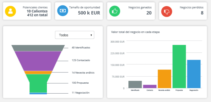 5 Pasos para implementar la automatización de procesos con un CRM 5 Pasos para implementar la automatización de procesos con un CRM