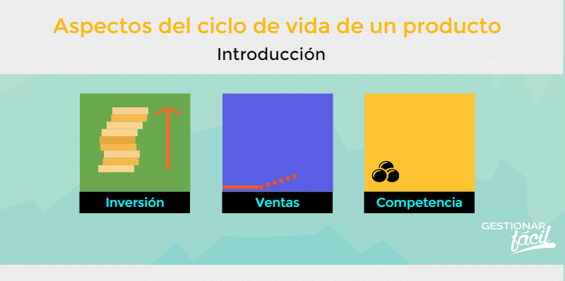 Ciclo de vida de un producto: ¿Cómo sacarle provecho? (Ejemplos) - Gestionar Fácil