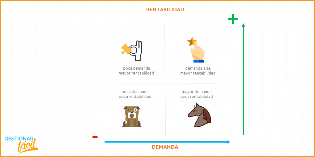 Negocios inmobiliarios 4 claves para la gestión de agencias Negocios inmobiliarios 4 claves para la gestión de agencias