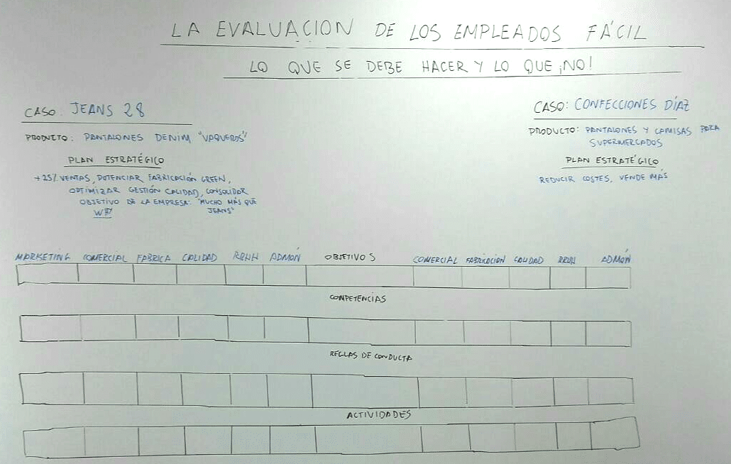 La evaluación de los empleados en las empresas (así de fácil)