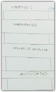 La evaluación de los empleados en las empresas (así de fácil)