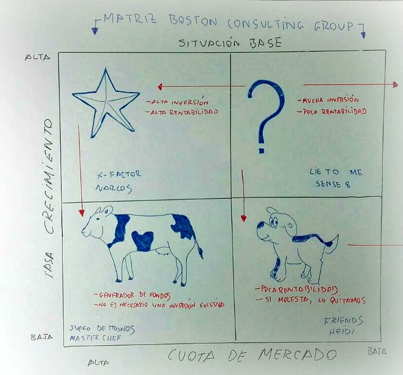 Gestión de Cartera de Productos o Servicios II (+Ejemplos)