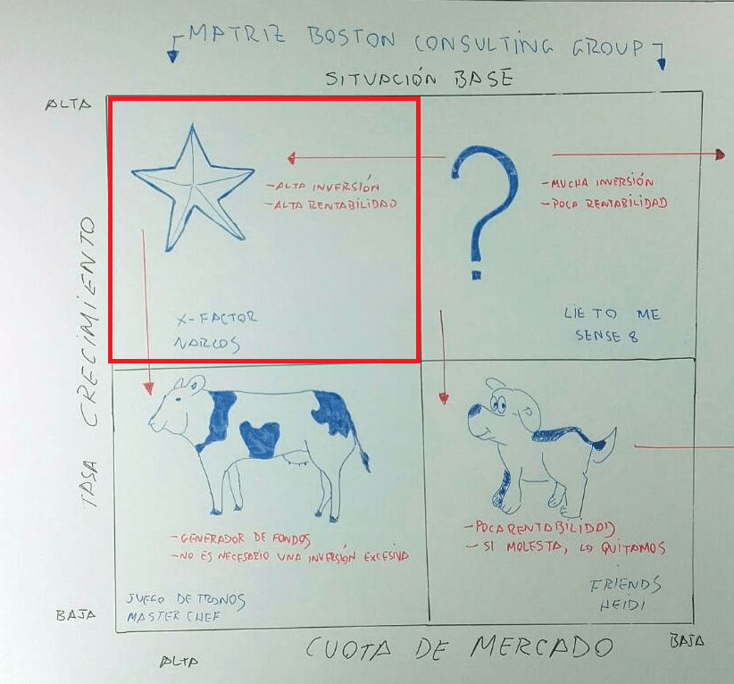 Gestión de Cartera de Productos o Servicios II (+Ejemplos)