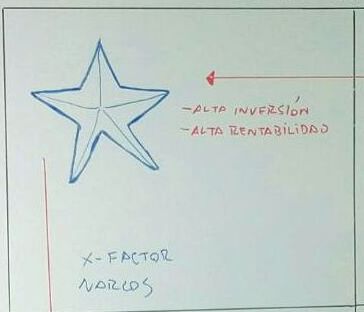 Gestión de Cartera de Productos o Servicios II (+Ejemplos) Gestión de Cartera de Productos o Servicios II (+Ejemplos)