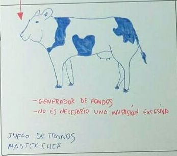 matriz-bcg-con-fase-vaca