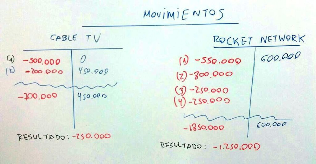 Gestión de Cartera de Productos o Servicios II (+Ejemplos)