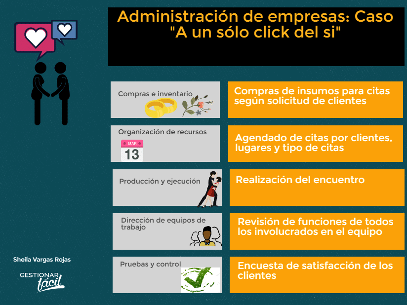 Administración de empresas: Aprende fácil (+Ejemplo) - Gestionar Fácil