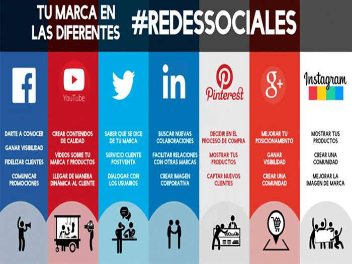 ¿Cuáles son las redes sociales que convienen en mi negocio?