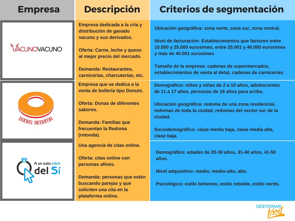 Oferta y demanda de productos o servicios (I) - Con ejemplos reales Oferta y demanda de productos o servicios (I) - Con ejemplos reales