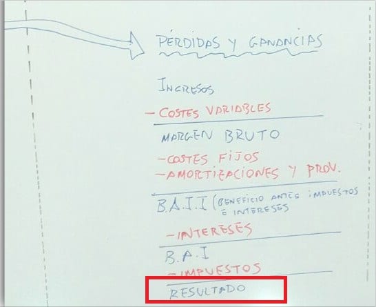 Cuentas anuales: Contabilidad y finanzas 3 Cuentas anuales: Contabilidad y finanzas 3