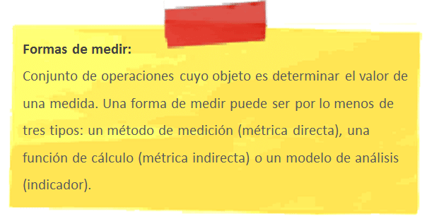 Formas de medir