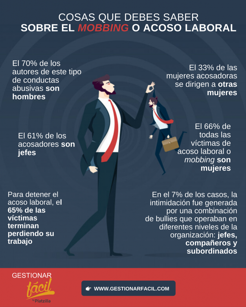 ¿Cómo prevenir el mobbing laboral en tu empresa? 0