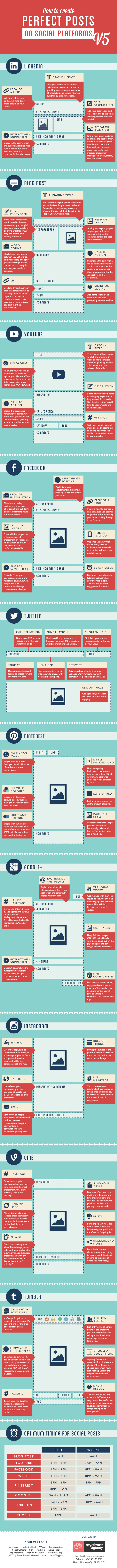 Consejos para crear un buen post en redes sociales