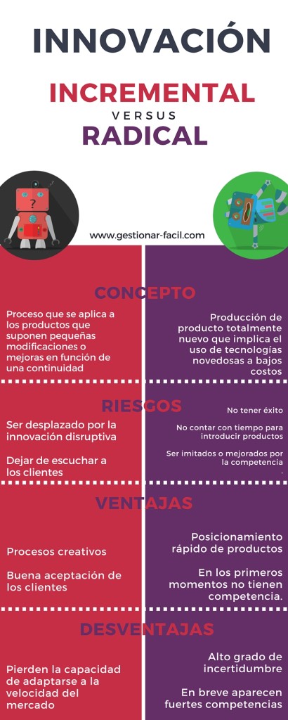 Innovación incremental vs innovación radical