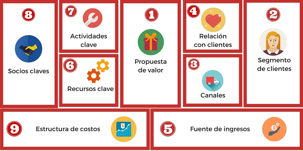 Estrategias e iniciativas para evaluar ideas de negocio 4