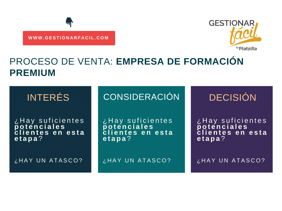 Empresa de formación Premium