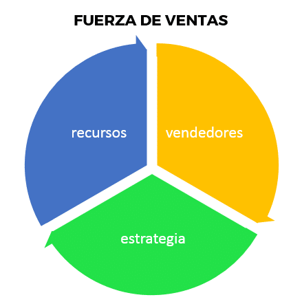 Gestión de empresas agropecuarias