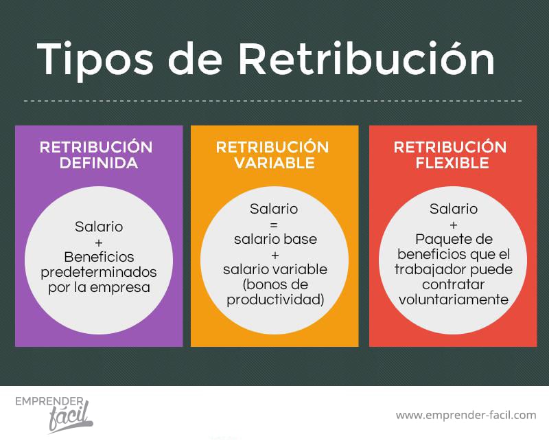 Tipos de retribución