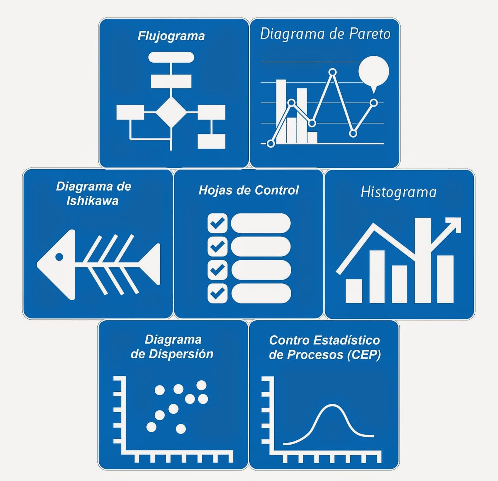Acciones Para Controlar La Calidad De Un Proyecto