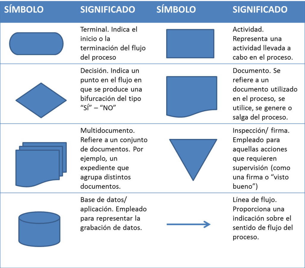 Herramientas de calidad: 7 para la gestión de proyectos