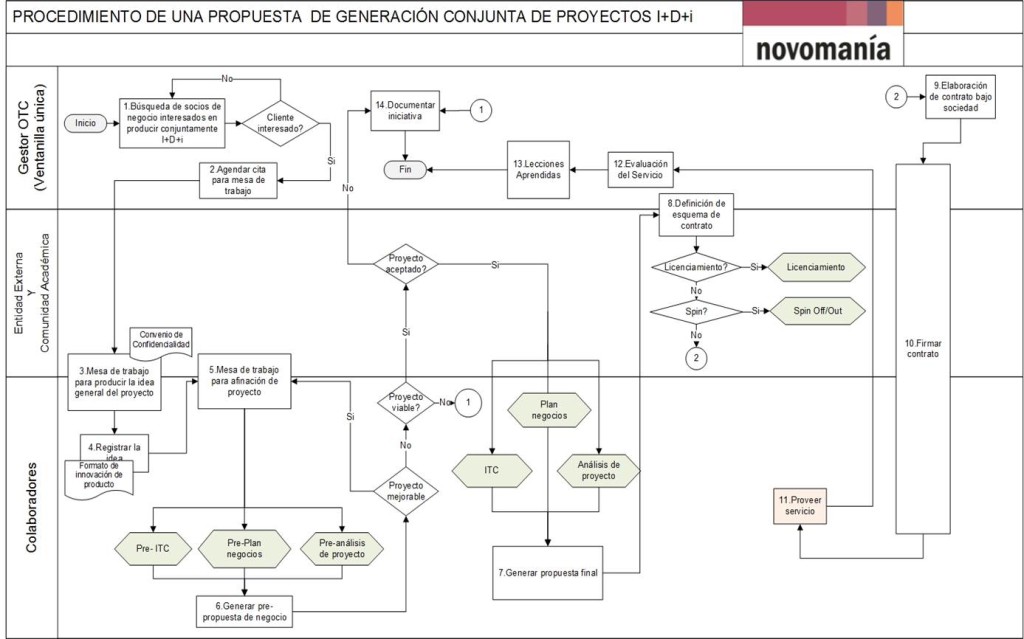 Herramientas de calidad: 7 para la gestión de proyectos