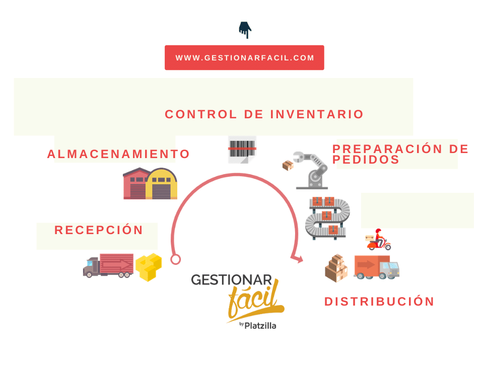 La gestión de almacenes en 10 pasos prácticos