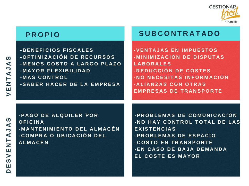 La gestión de almacenes en 10 pasos prácticos