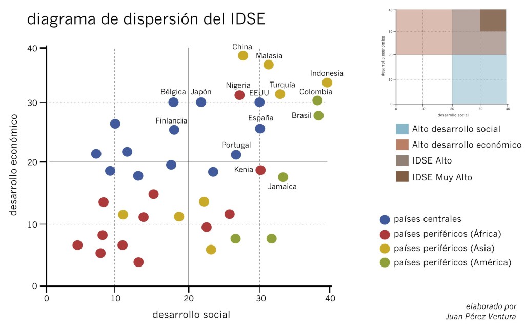 Diagrama del IDSE