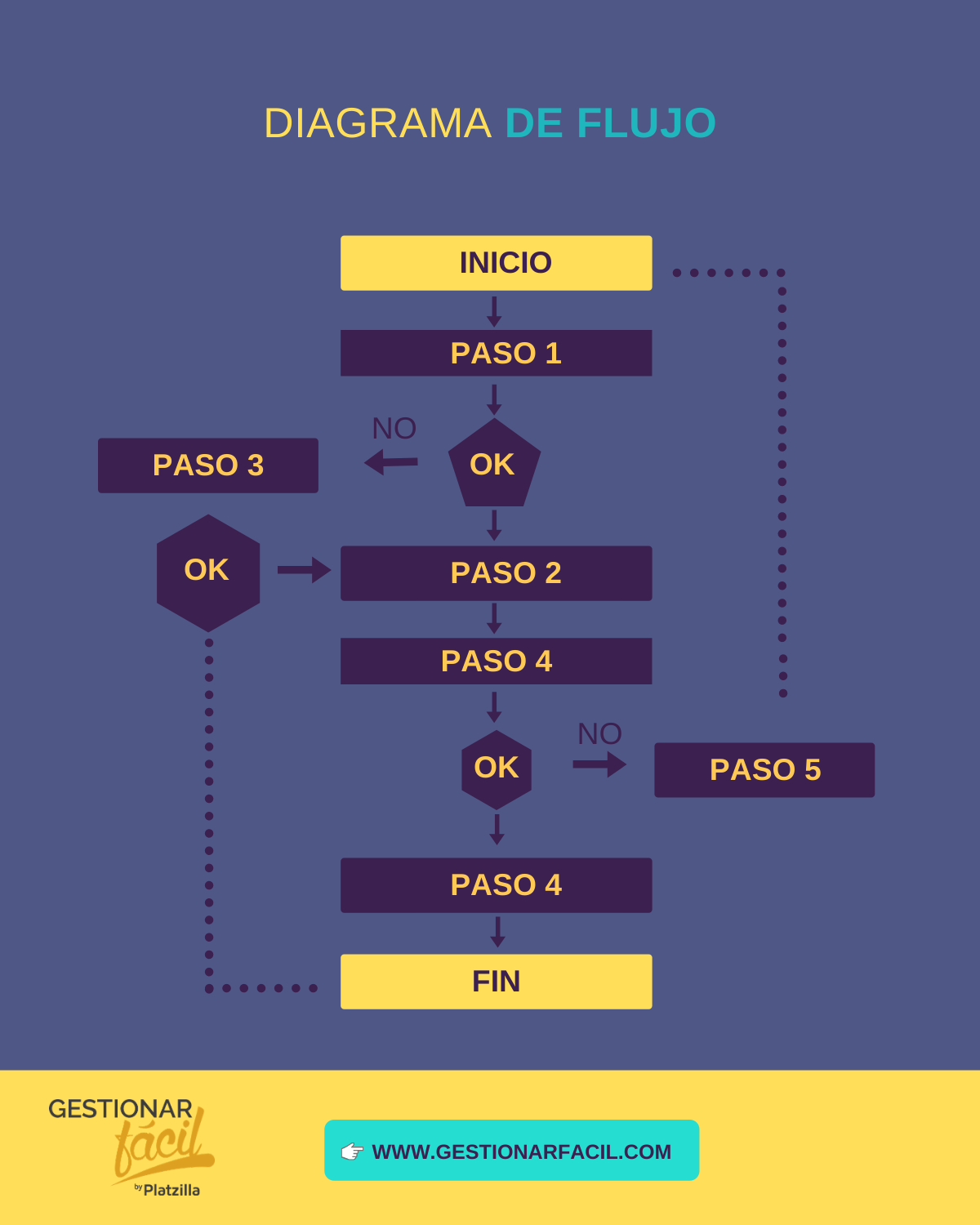 Herramientas de calidad: 7 para la gestión de proyectos