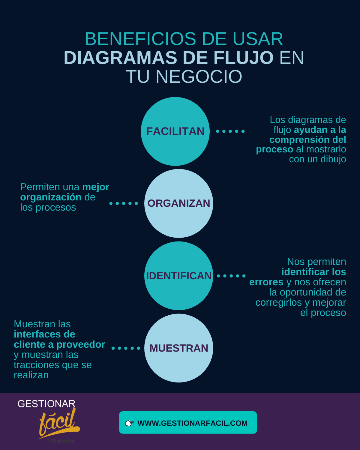 Diagrama de flujo