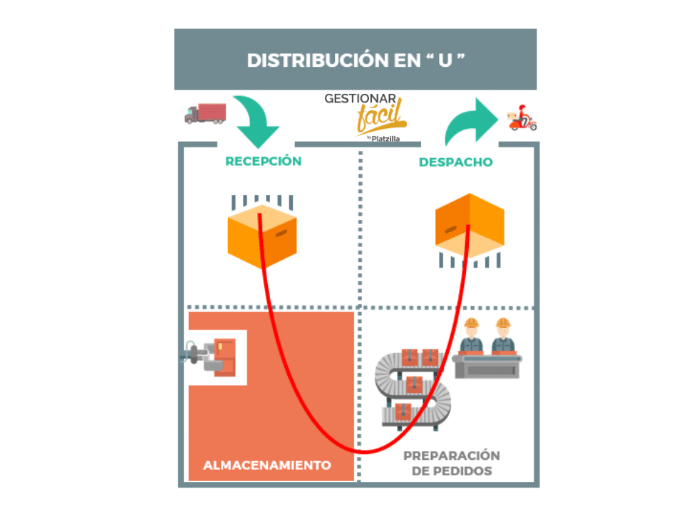 La gestión de almacenes en 10 pasos prácticos