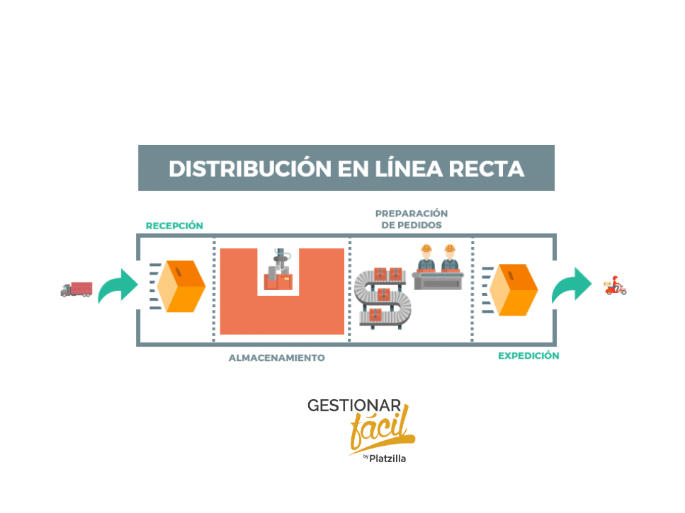 La gestión de almacenes en 10 pasos prácticos