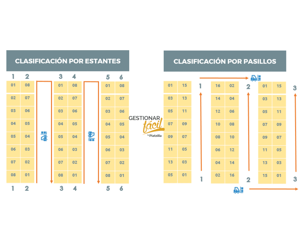 La gestión de almacenes en 10 pasos prácticos