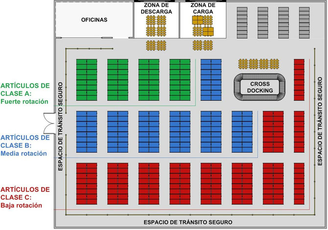 Modelo de distribución de almacén