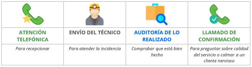 Coste de venta en mi empresa: ¿Cómo disminuirlo? +ejemplos