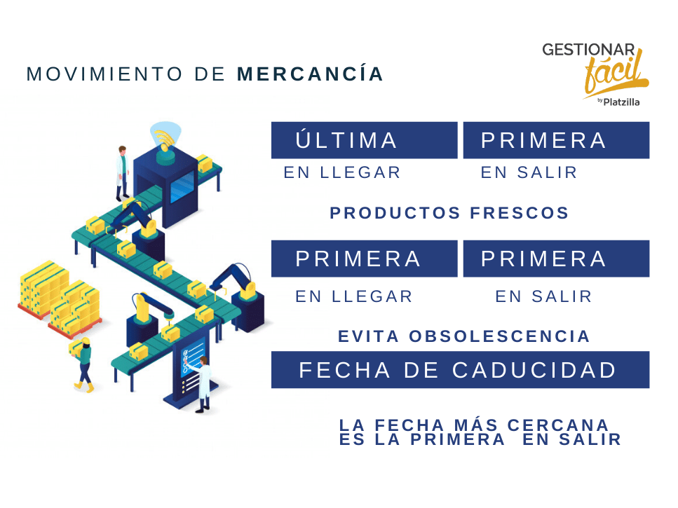 La gestión de almacenes en 10 pasos prácticos