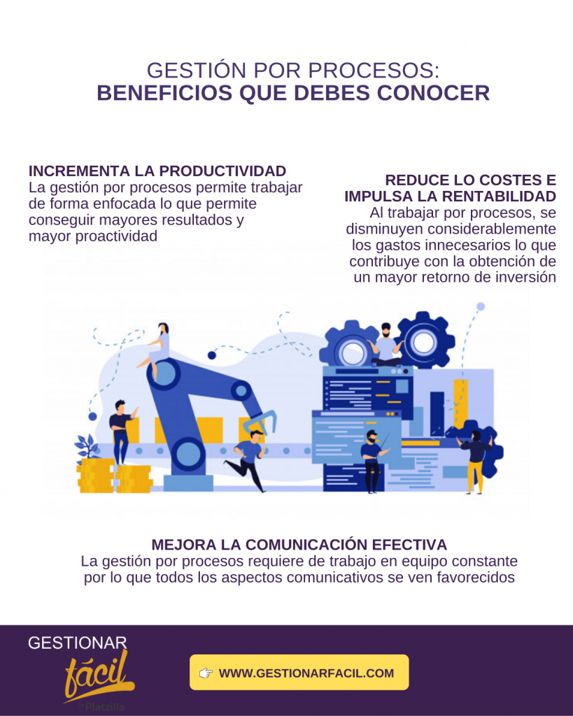 La gestión de procesos o gestión basada en procesos es uno de los 8 principios de la gestión de la calidad