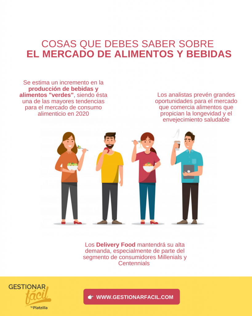 Plan de marketing fácil para negocios de alimentos y bebidas