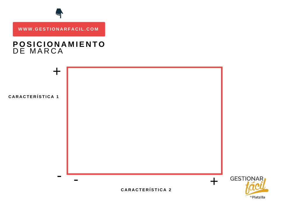 Posicionamiento de marca