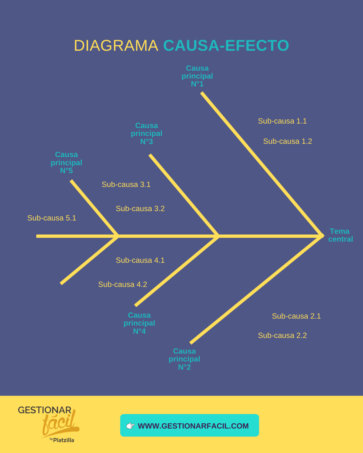 Diagrama causa-efecto