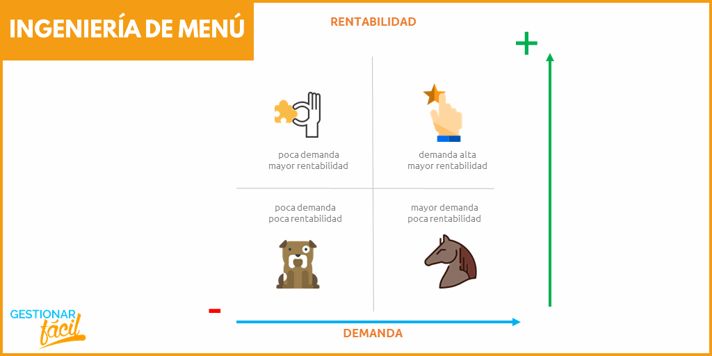 Cómo administrar un restaurante en 4 puntos clave