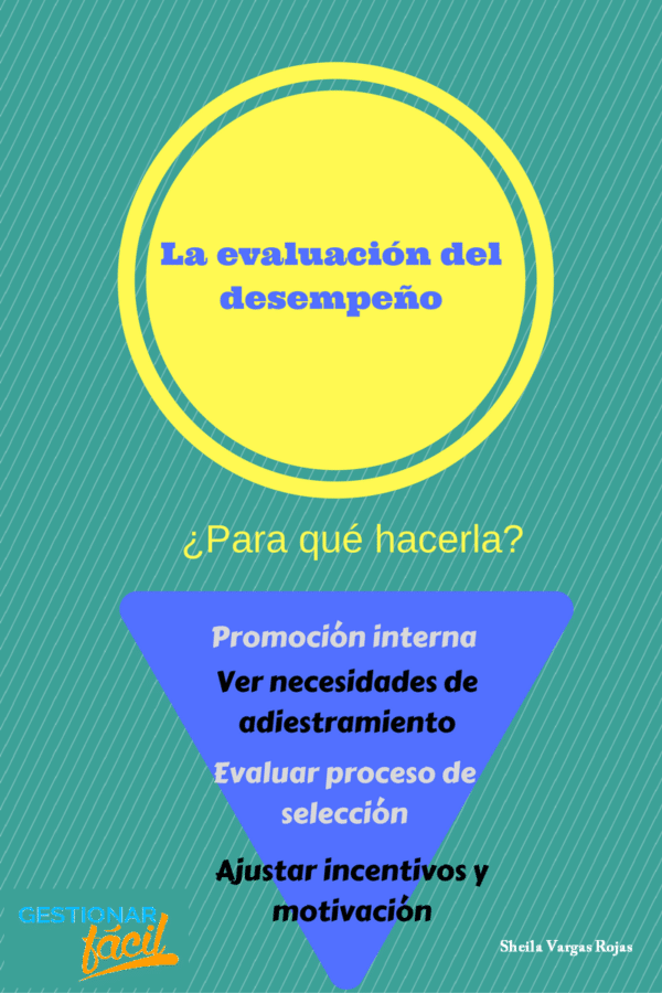 Desempeño laboral: ¿Qué evaluar y cómo hacerlo?