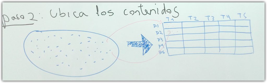 Ubica los contenidos