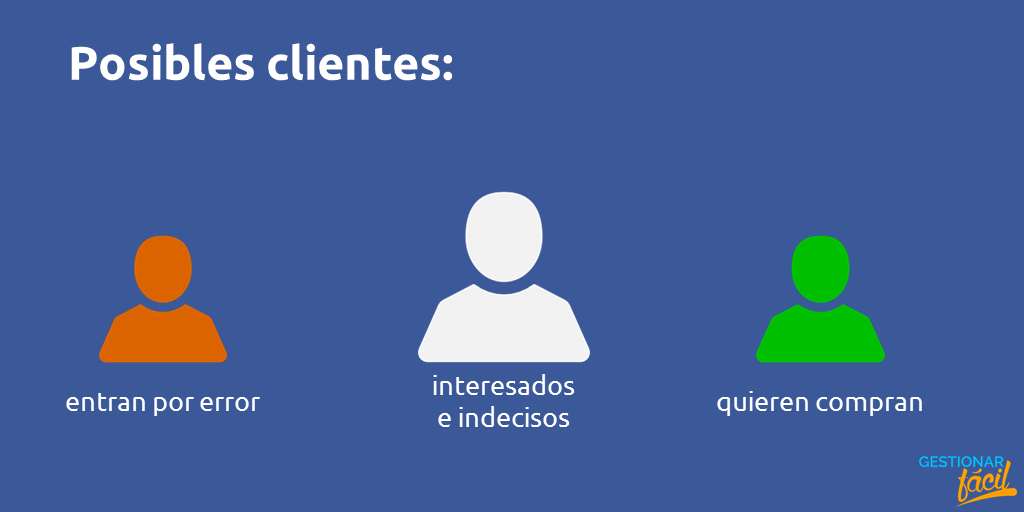 Clasifica a tus clientes potenciales en 3 sencillos pasos