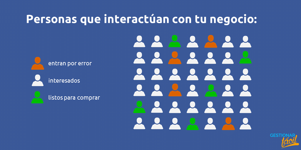 Personas que interactúan